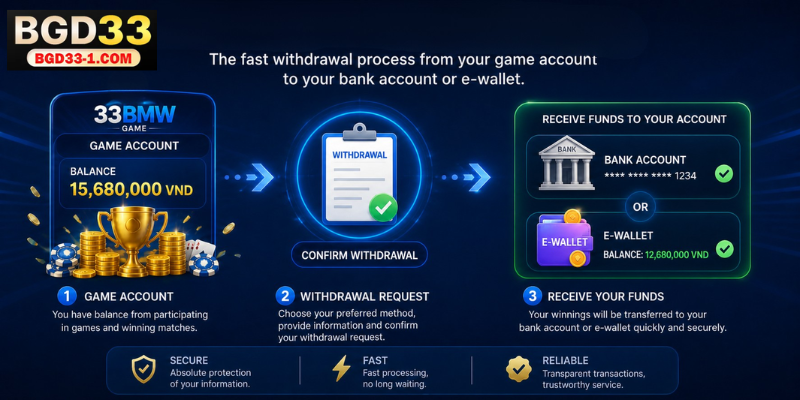 33bmw withdrawal refers to the process of transferring your winnings from your gaming account to your personal bank account or digital wallet.